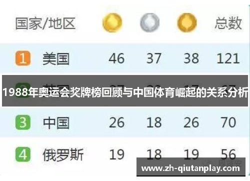 1988年奥运会奖牌榜回顾与中国体育崛起的关系分析