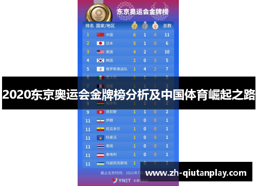 2020东京奥运会金牌榜分析及中国体育崛起之路 2020东京奥运会金牌榜分析及中国体育崛起之路