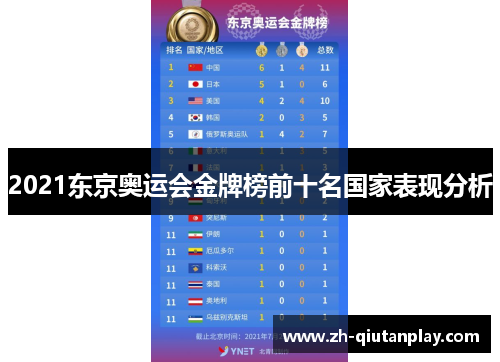2021东京奥运会金牌榜前十名国家表现分析 2021东京奥运会金牌榜前十名国家表现分析